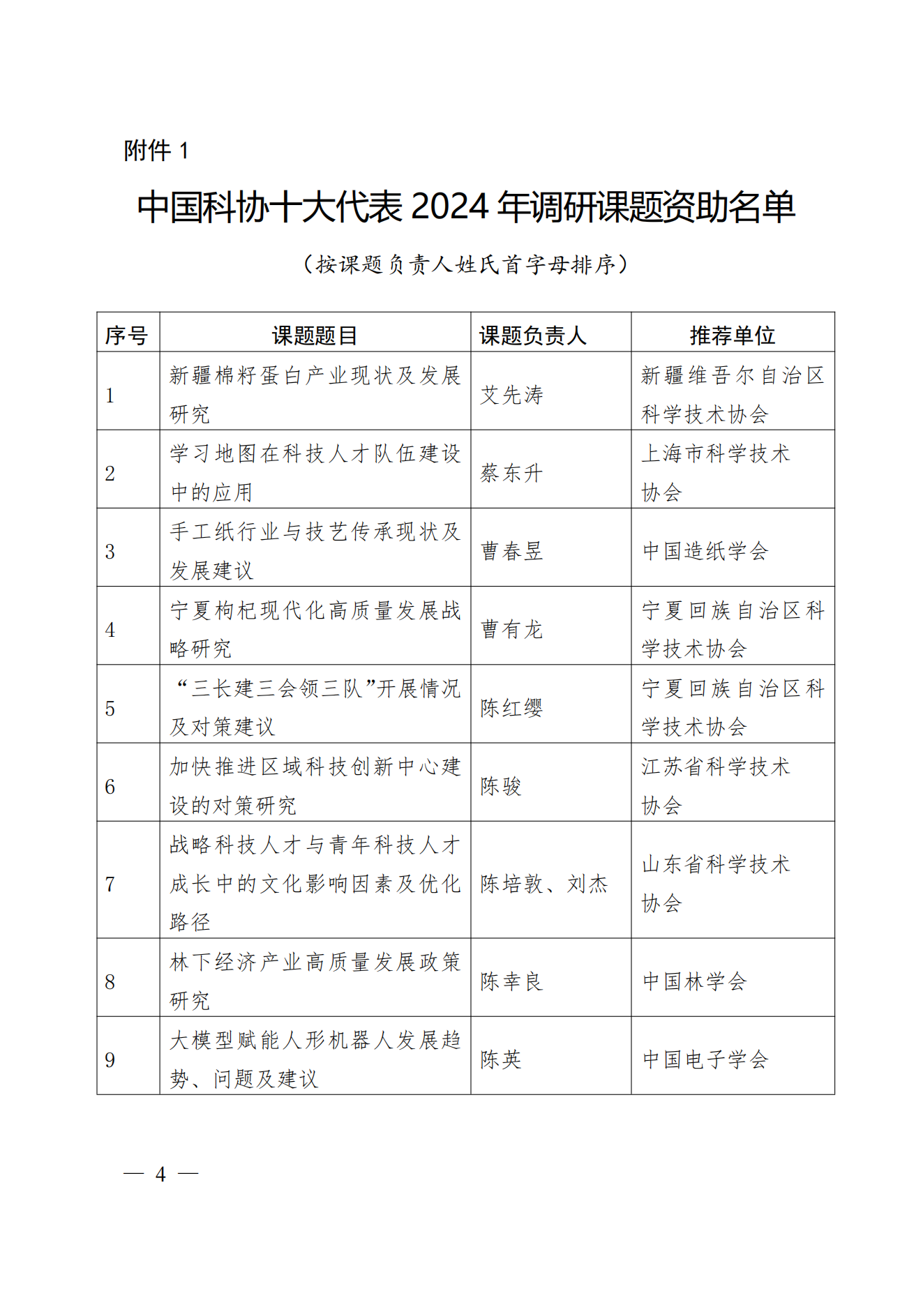 我司董事长、总经理刘文峰作为项目负责人的申报课题入选中国科协十大代表2024年调研课题资助名单